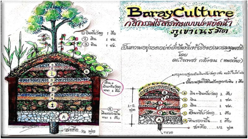barayculture-บารายคาลเจอร์